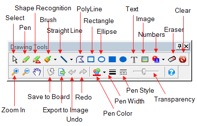 Tools To Write On Computer Screen